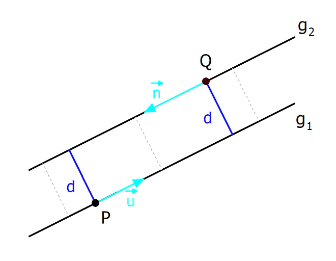 Abstand Gerade Gerade, Abstand parallele Geraden, parallele Geraden, Abstandsrechnung
