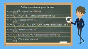 Gram Schmidt Verfahren, Orthonormalisierungsverfahren, Orthogonalisierungsverfahren, Gram Schmidt