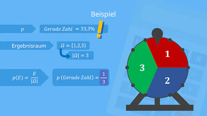 Glücksrad, Wahrscheinlichkeit, Beispiel, Omega, Experiment, Ergebnisraum, Ereignis, Ereignisse, Ergebnis, Ergebnisse