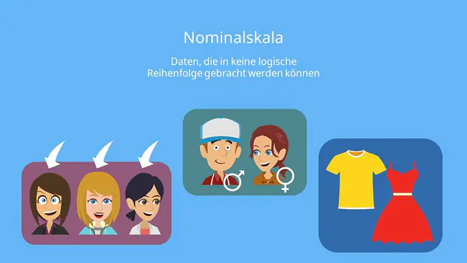 Nominal skalierte Daten,Geschlecht Skalenniveau: Nominalskala Haarfarbe Skalenniveau: Nominalskala