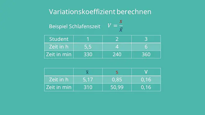 Variationskoeffizient berechnen, Variationskoeffizient Formel, Variationskoeffizient Standardabweichung, Streuungsmaß, Statistik