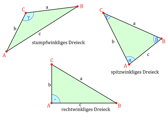 Dreiecke, stumpfwinkliges Dreieck, spitzwinkliges Dreieck, rechtwinkliges Dreieck, verschiedene Dreiecke