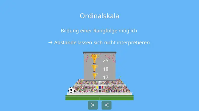 Ordinalskalierte Daten, Rangfolge, Ordinalskala Beispiel