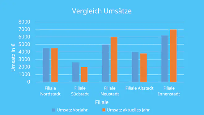 Säulendiagramm erstellen, Säulendiagramm Schule, Säulendiagramm