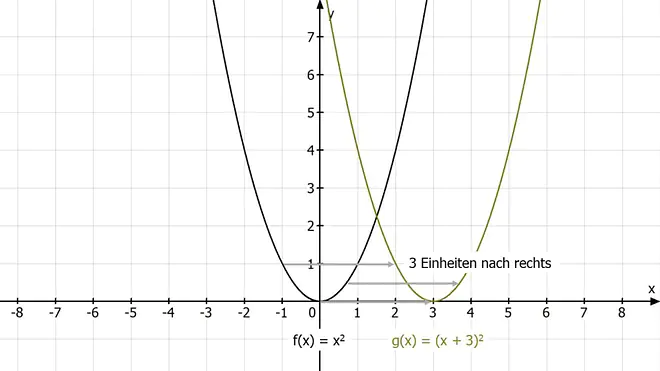 quadratische funktionen, quadratische funktion, was ist eine quadratische funktion, quadratische funktionen formel, parabel formel, funktionsgleichung parabel, funktionsgleichung parabel bestimmen, allgemeine form quadratische funktion