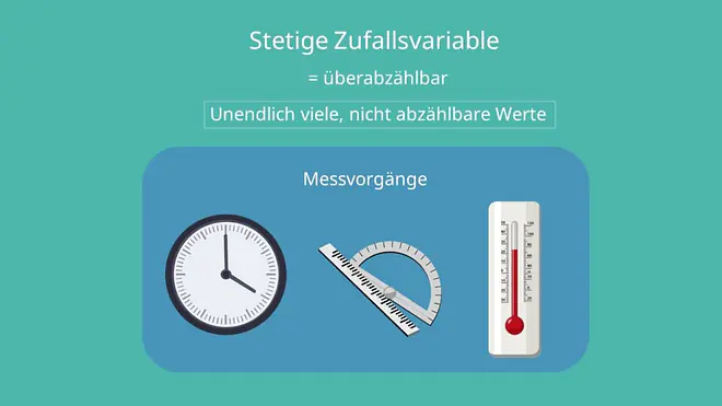 Stetige Zufallsvariable Definition, Stetige Zufallsvariable Beispiel