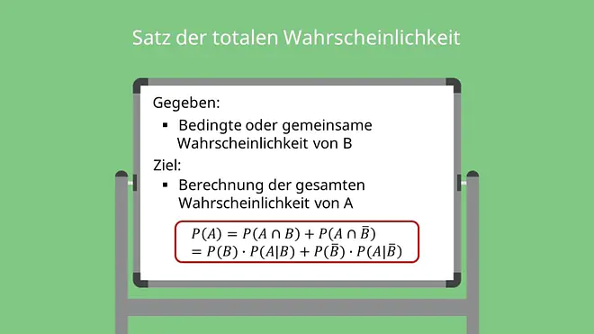 Satz von der totalen Wahrscheinlichkeit, Satz der totalen Wahrscheinlichkeit Formel