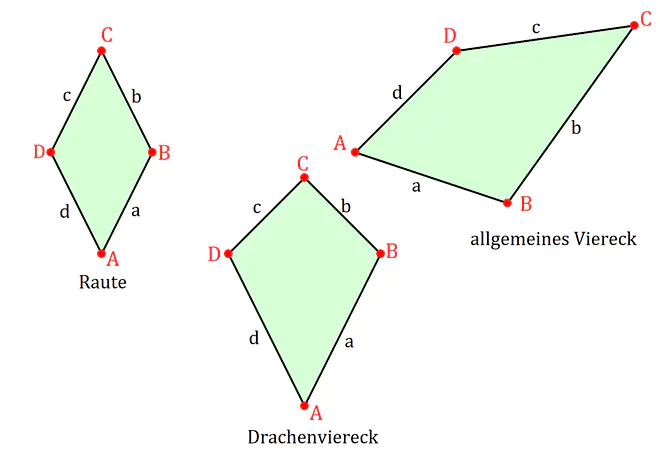 Vierecke, Raute, Drachenviereck, allgemeines Viereck, geometrische Formen Vierecke