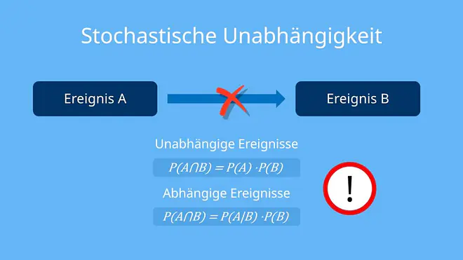 Stochastische Unabhängigkeit, Unabhängigkeit von Ereignissen, stochastisch unabhängig, Abhängigkeit, Wahrscheinlichkeit