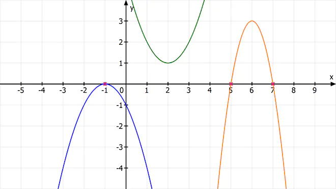 Scheitelpunktform, Funktionen, Funktionsgleichung, Quadratische Funktion, Parabel Formel, Quadratische Funktion en Aufgaben, Quadratische Funktionen Formel, Funktionsgleichung Parabel, Normalform Parabel, Quadratische Funktion Rechner, Quadratische Funktionen zeichnen, Parabel Funktion, Parabel Gleichung, Funktionsgleichung bestimmen Parabel, Quadratische Funktionen berechnen, Was ist eine quadratische Funktion, allgemeine Form quadratische Funktion, ax2 bx c, quadratische Parabel, ax2+bx+c, mathe quadratische funktionen, quadratische Funktionsgleichung, quadratische Funktionen und gleichungen, quadratische Funktion, Nullstellen quadratische Funktion