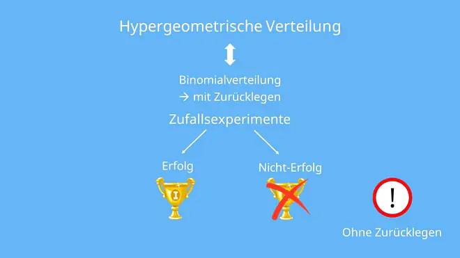 Hypergeometrische Verteilung