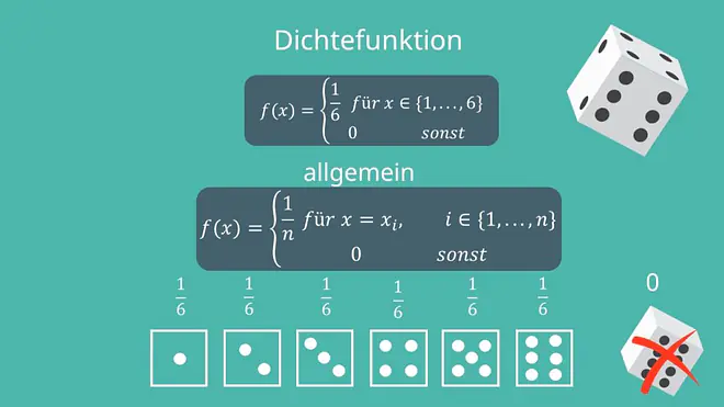 Dichtefunktion diskrete Gleichverteilung