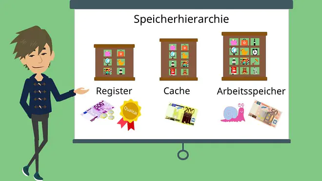Von-Neumann-Rechner, Speicherwerk