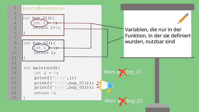 Programmieren in C