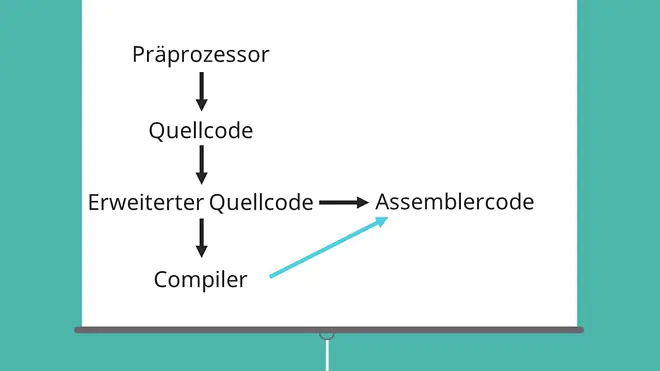 Module C