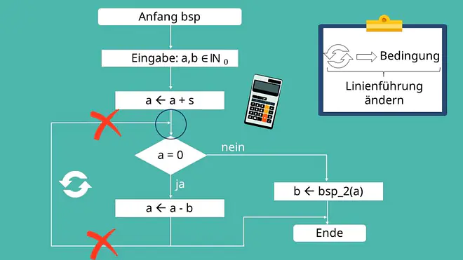 Programmablaufpläne