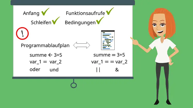 Programmablaufpläne