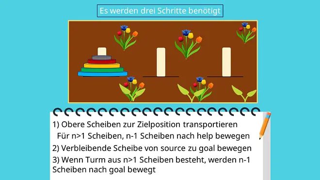 Rekursion C, rekursive Funktionen C
