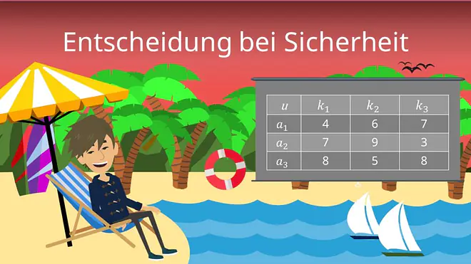 Entscheidung bei Sicherheit