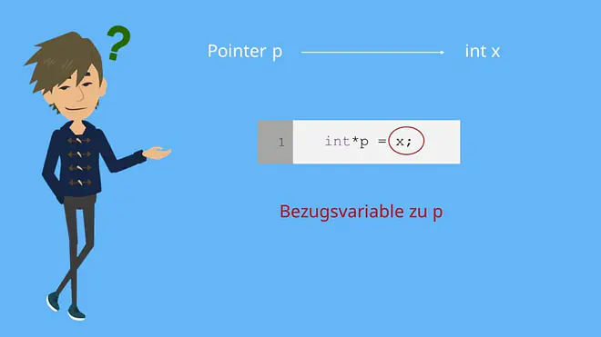 Zeiger C, Pointer C