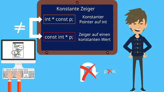Pointer C, Zeiger C