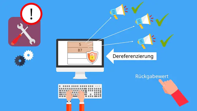 Dynamische Speicherverwaltung, calloc