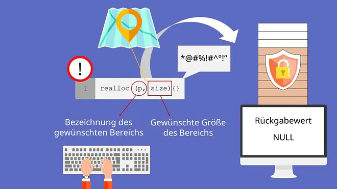 Dynamische Speicherverwaltung, realloc