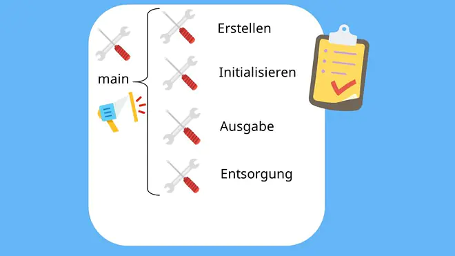 Matrizenrechnung, Matrix