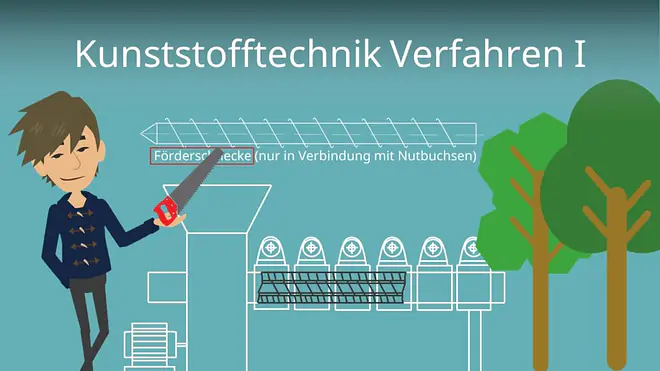 Kunststofftechnik Verfahren I