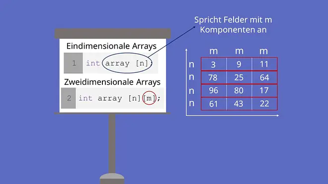 Zweidimensionale Arrays