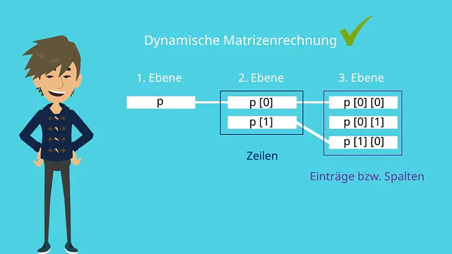 Doppelzeiger