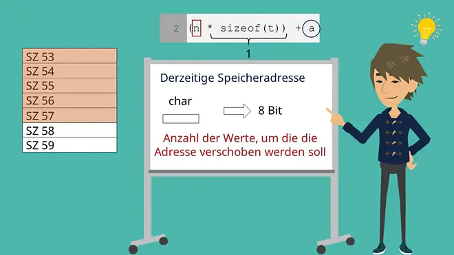 Adressverschiebung