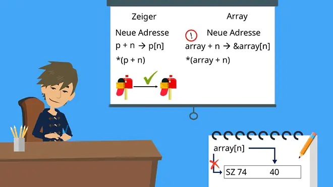 Adressverschiebung