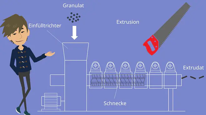 Kunststofftechnik Verfahren Extruder