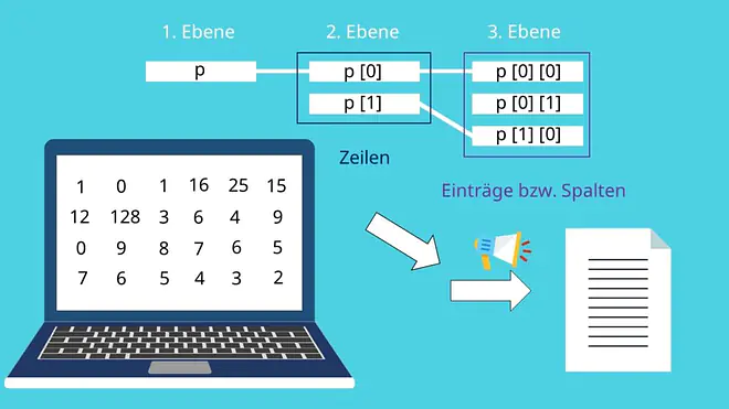 Doppelzeiger