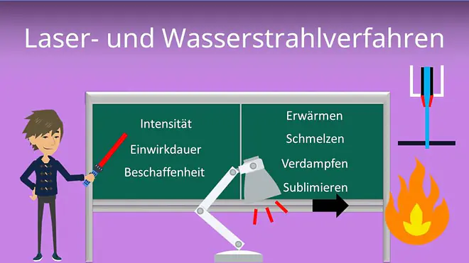 Laser- und Wasserstrahlverfahren