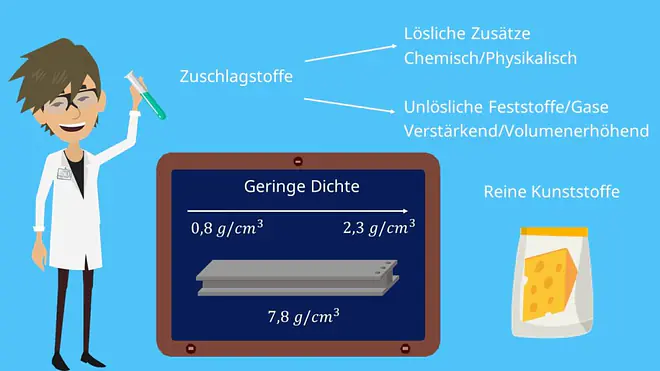 Kunststofftechnik Thermoplaste Elastomere Duroplaste Zuschlagstoffe viskoelastisch 