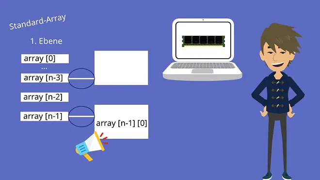 Zweidimensionale Arrays