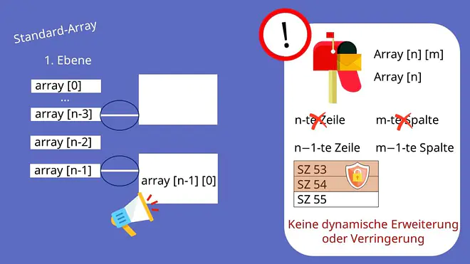 Zweidimensionale Arrays