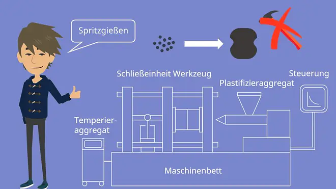 Kunststofftechnik Verfahren Spritzgießen