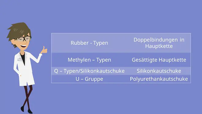 Kunststofftechnik Verfahren Polymere
