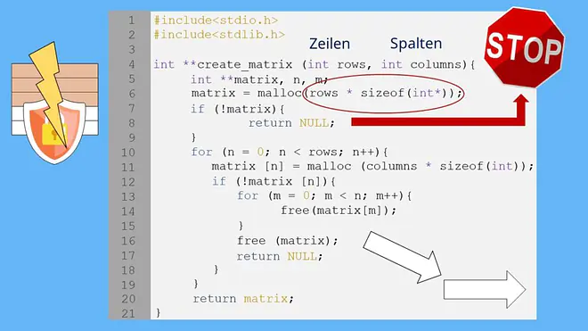 Matrizenrechnung, Matrix