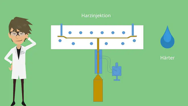 Faserverstärkte Kunststoffe, Harzinfusion, Harzinjektion