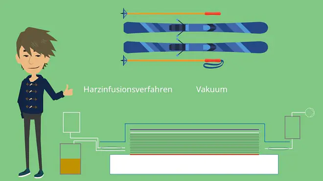 Faserverstärkte Kunststoffe, Harzinfusion, Harzinjektion