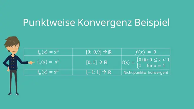 Punktweise Konvergenz Beispiel