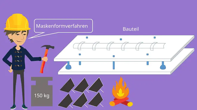 Metallverarbeitung, Maskenformverfahren, Urformen