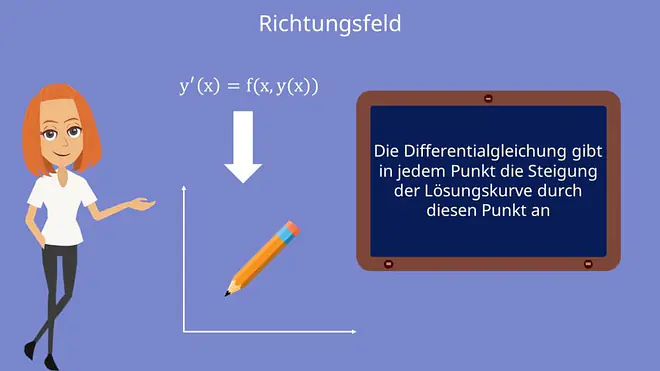 Richtungsfeld, Richtungsfeld zeichnen