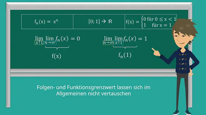Punktweise Konvergenz Beispiel