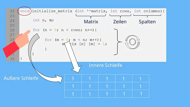 Matrizenrechnung, Matrix