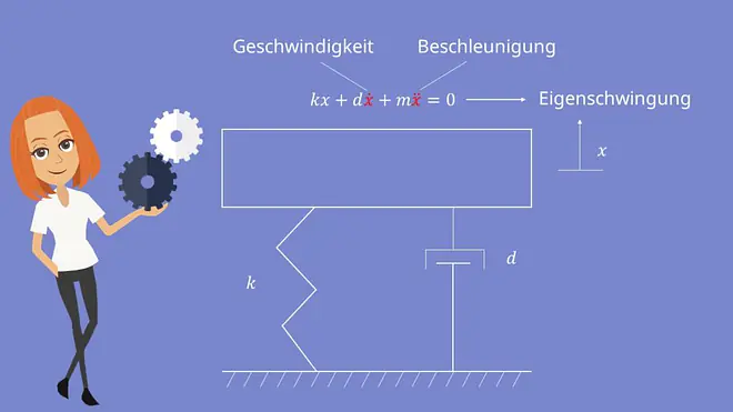 Gewöhnliche DGL, gewöhnliche Differentialgleichung, gewöhnliche Differentialgleichung Beispiel